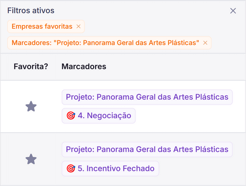 Marcadores Personalizados